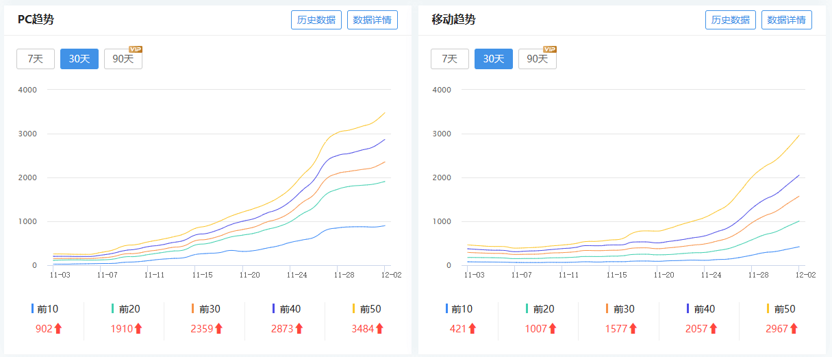 批量采集搜狗ai搜索数据，每日可采百万数据以上