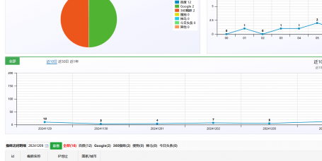 PHP蜘蛛统计插件源码程序