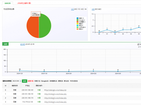 PHP蜘蛛统计插件源码程序