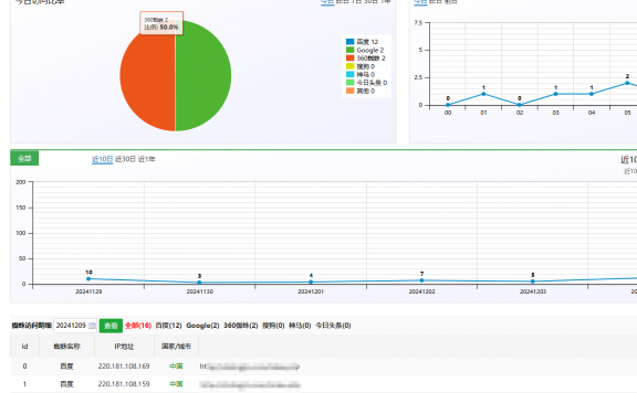 PHP蜘蛛统计插件源码程序